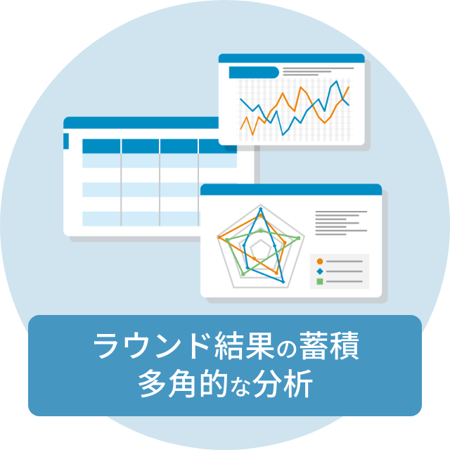 ラウンド結果の多角的な分析