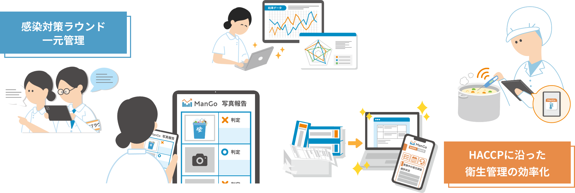 現場の負担をシステムで軽減